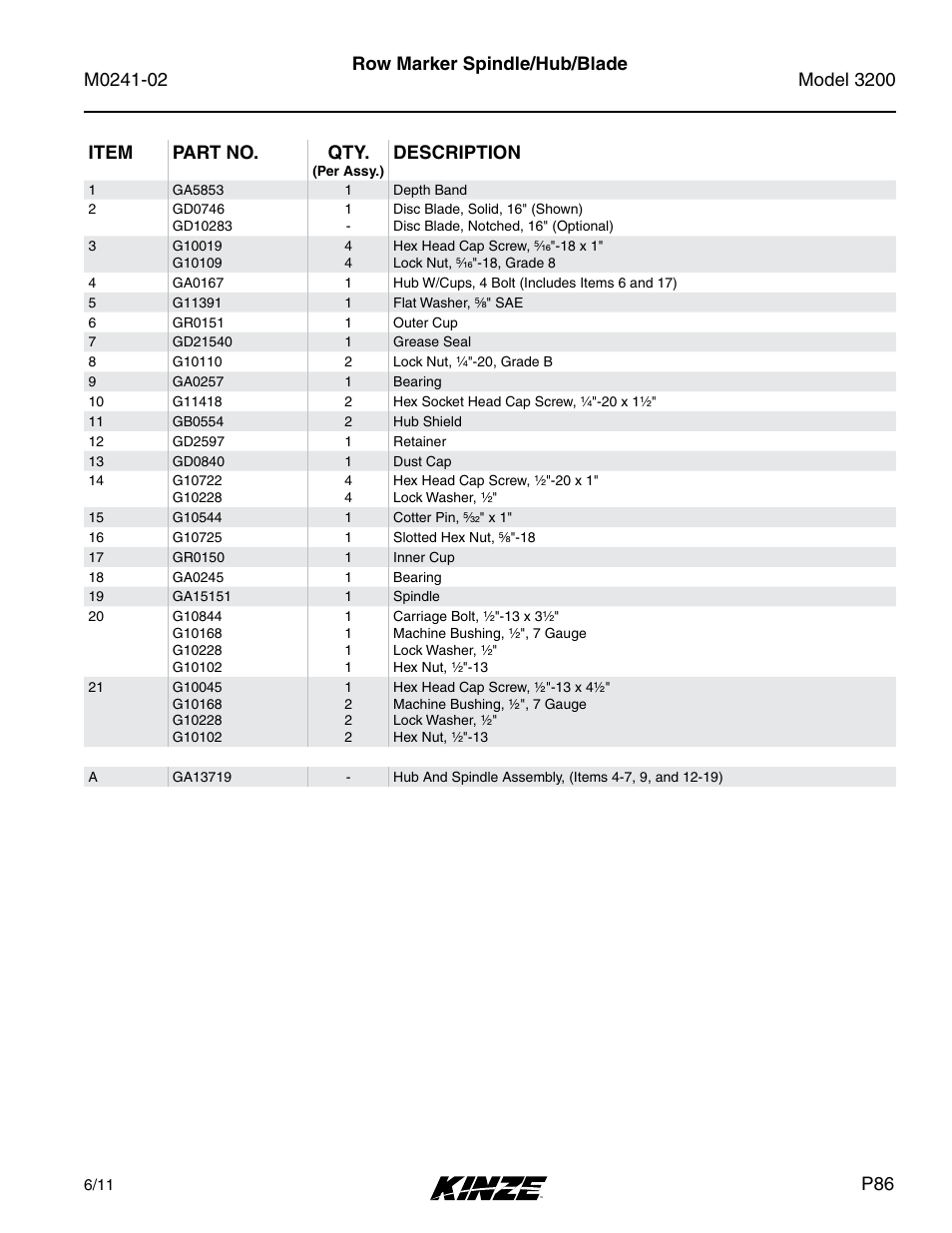 Row marker spindle/hub/blade item part no. qty, Description | Kinze 3200 Wing-Fold Planter Rev. 5/14 User Manual | Page 89 / 166