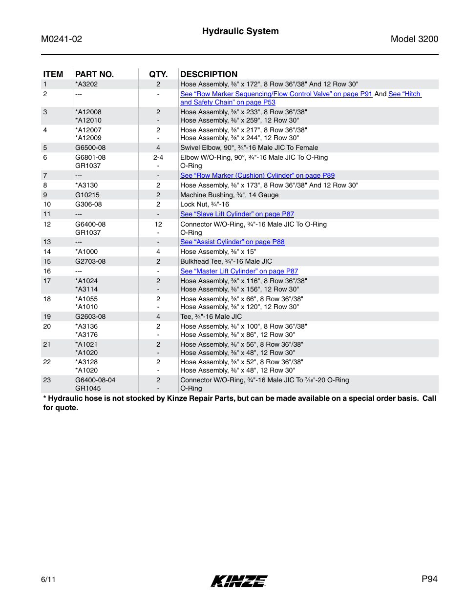 Hydraulic system | Kinze 3200 Wing-Fold Planter Rev. 5/14 User Manual | Page 97 / 166