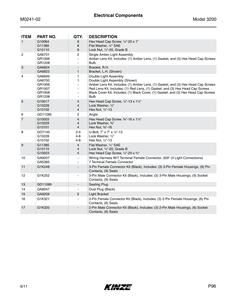 Electrical components | Kinze 3200 Wing-Fold Planter Rev. 5/14 User Manual | Page 99 / 166