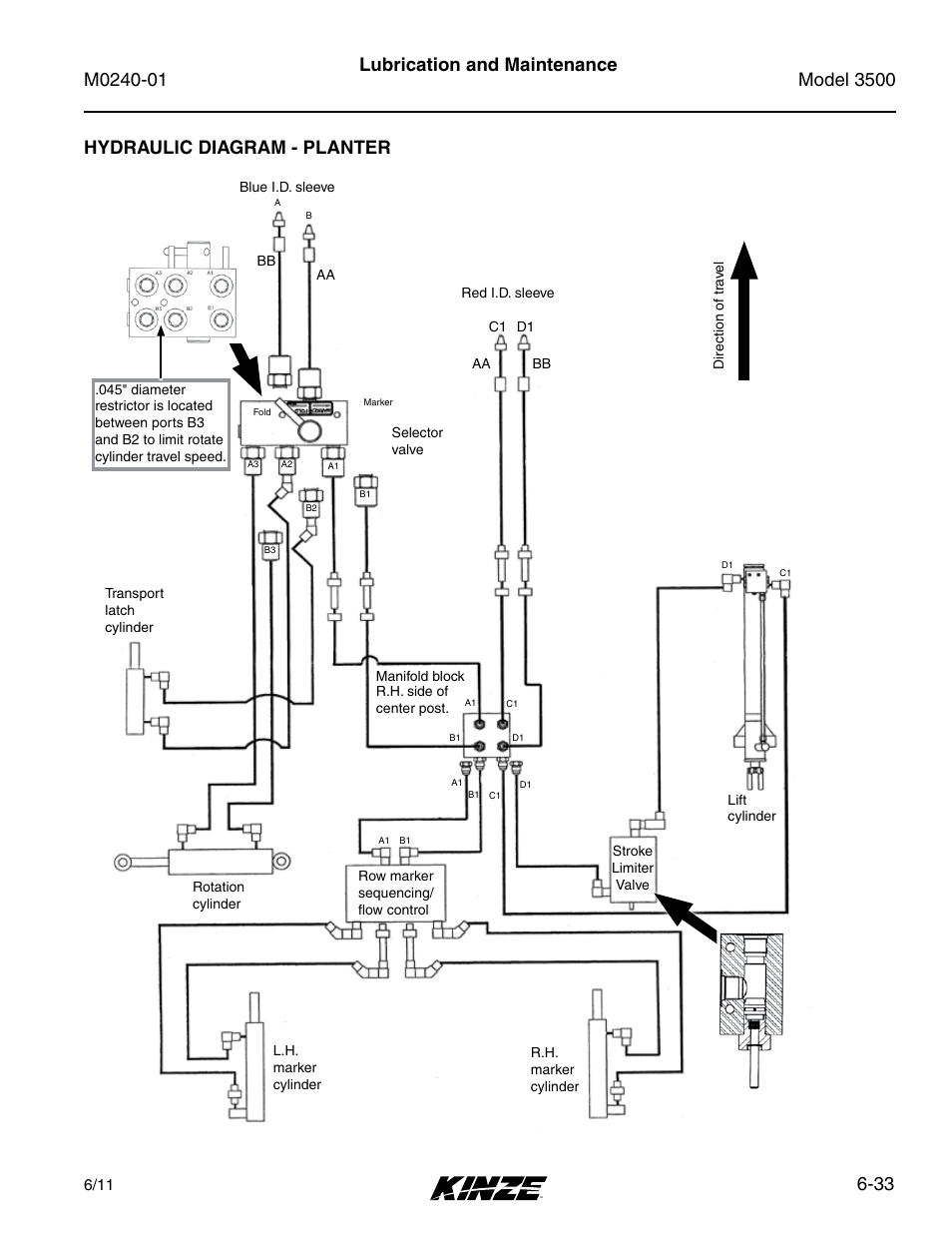 Kinze 3500 Lift and Rotate Planter Rev. 7/14 User Manual | Page 129 / 140