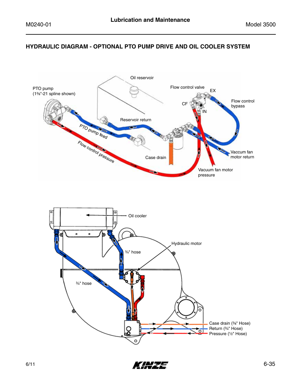 Kinze 3500 Lift and Rotate Planter Rev. 7/14 User Manual | Page 131 / 140