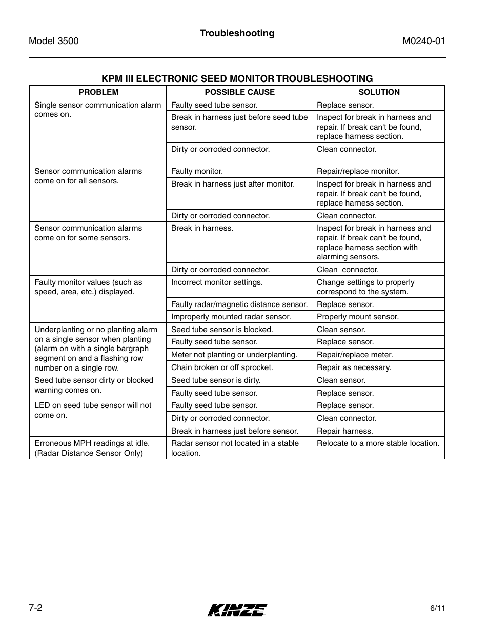 Kinze 3500 Lift and Rotate Planter Rev. 7/14 User Manual | Page 134 / 140