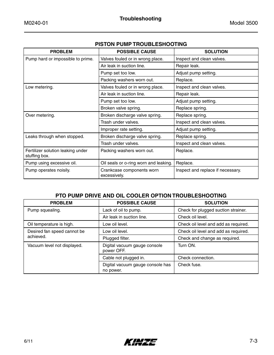 Kinze 3500 Lift and Rotate Planter Rev. 7/14 User Manual | Page 135 / 140