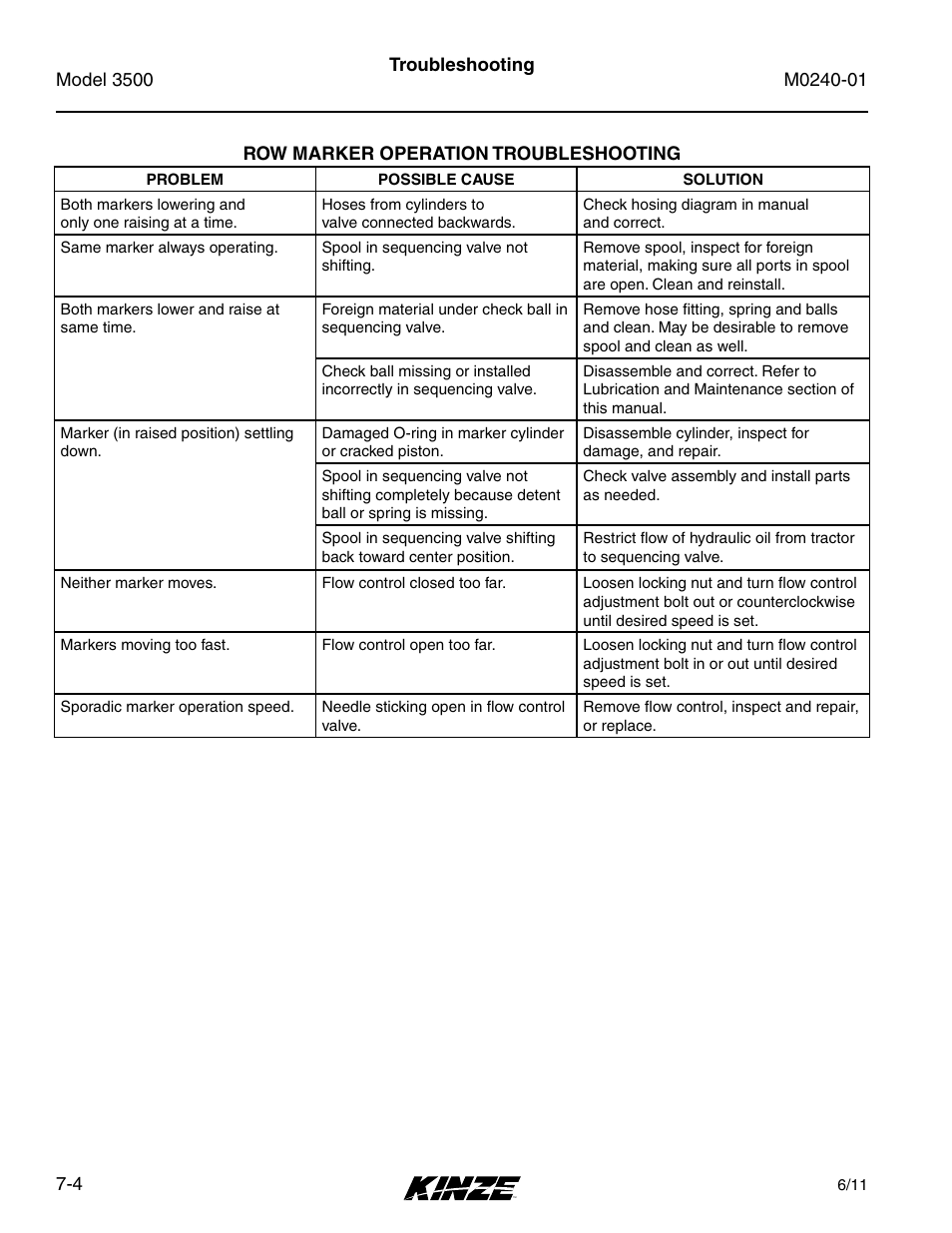 Kinze 3500 Lift and Rotate Planter Rev. 7/14 User Manual | Page 136 / 140