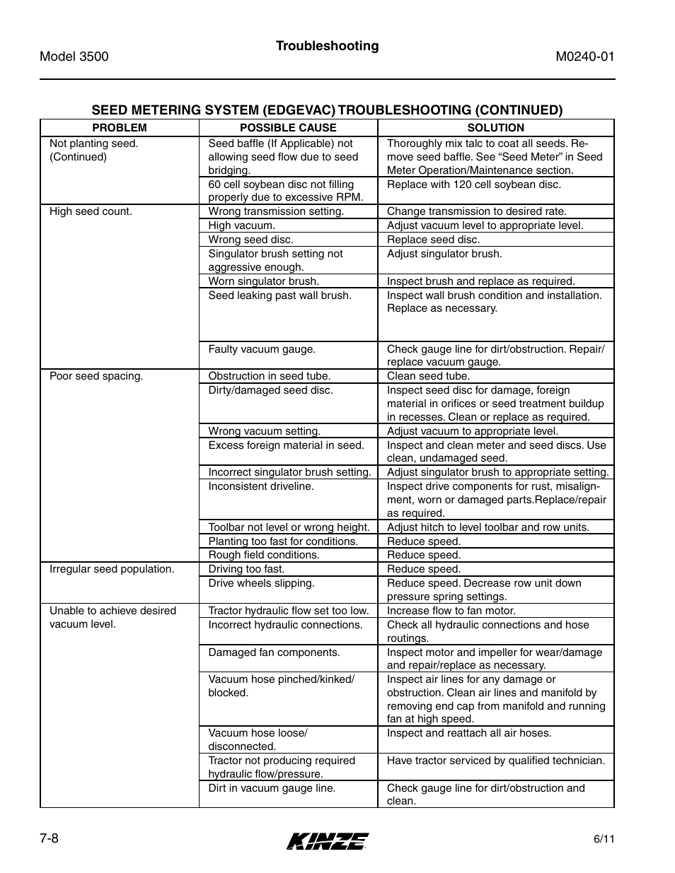 Kinze 3500 Lift and Rotate Planter Rev. 7/14 User Manual | Page 140 / 140