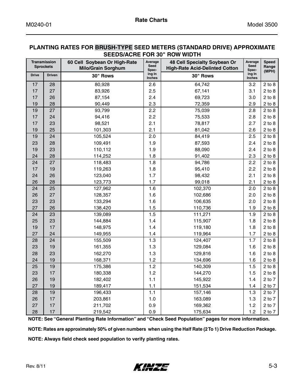 Kinze 3500 Lift and Rotate Planter Rev. 7/14 User Manual | Page 73 / 140