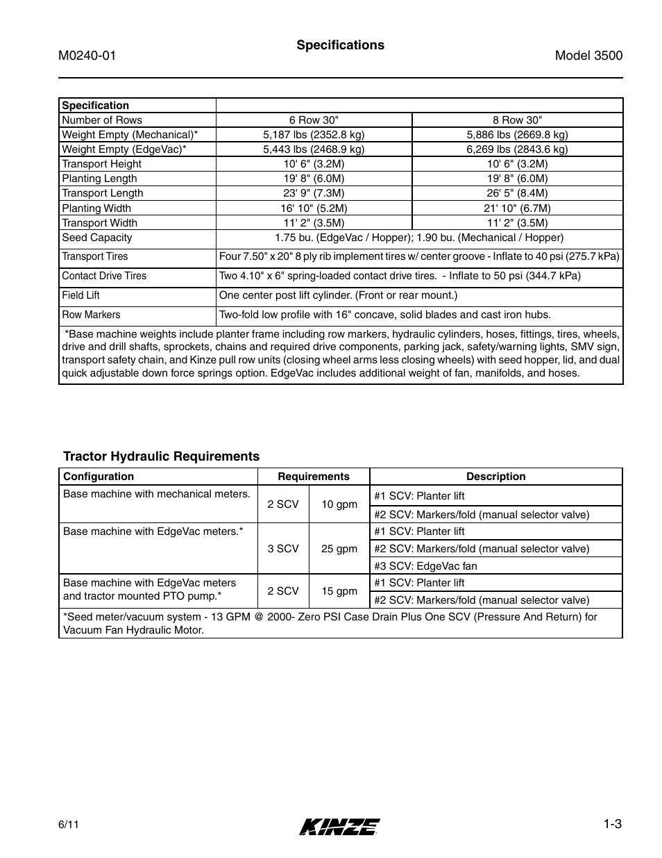 Tractor hydraulic requirements, Specifications, Tractor hydraulic requirements -3 | Specifications -3 | Kinze 3500 Lift and Rotate Planter Rev. 7/14 User Manual | Page 9 / 140