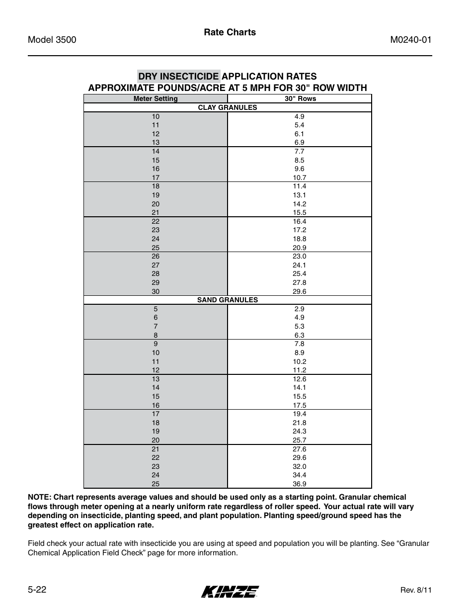 Kinze 3500 Lift and Rotate Planter Rev. 7/14 User Manual | Page 92 / 140