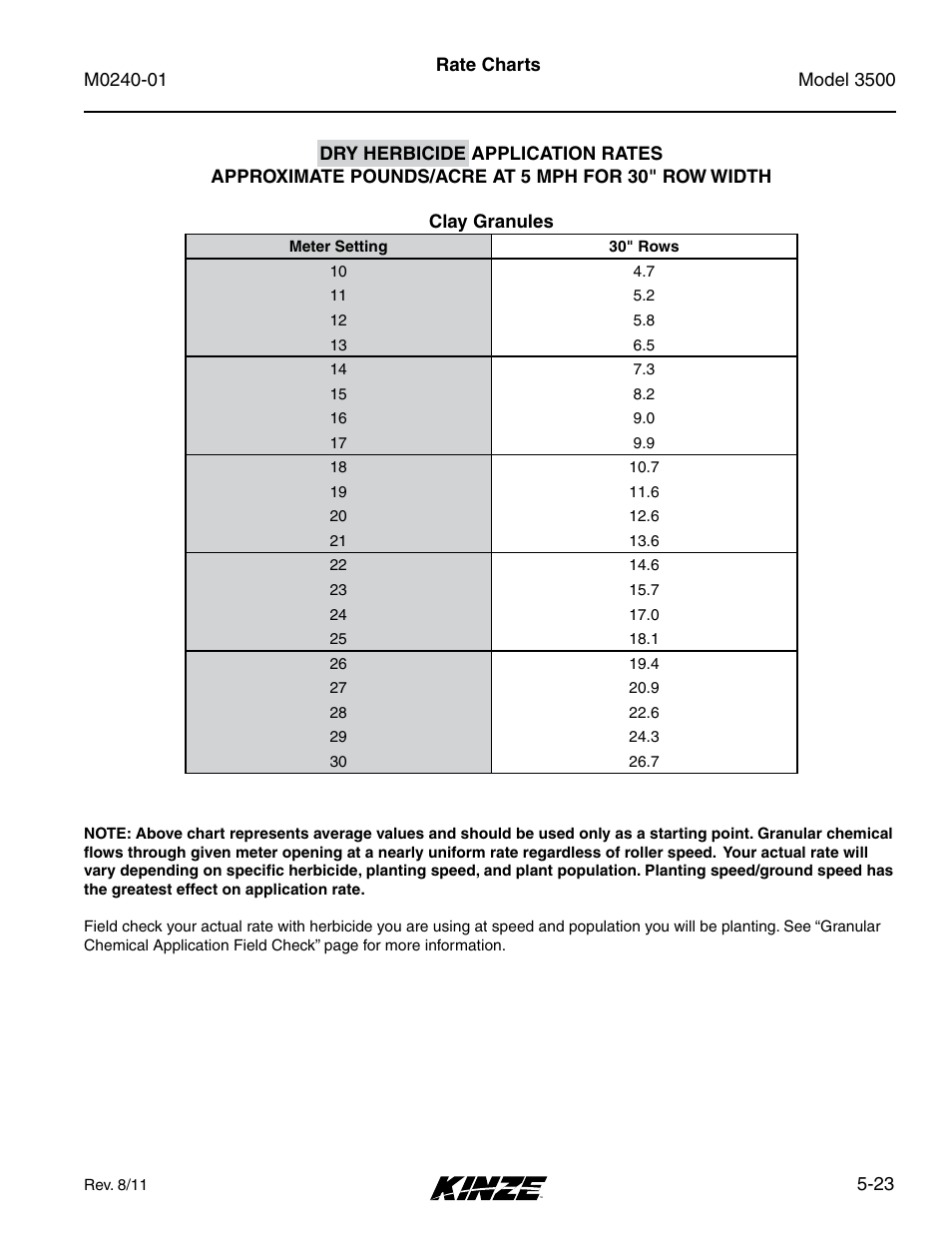 Kinze 3500 Lift and Rotate Planter Rev. 7/14 User Manual | Page 93 / 140