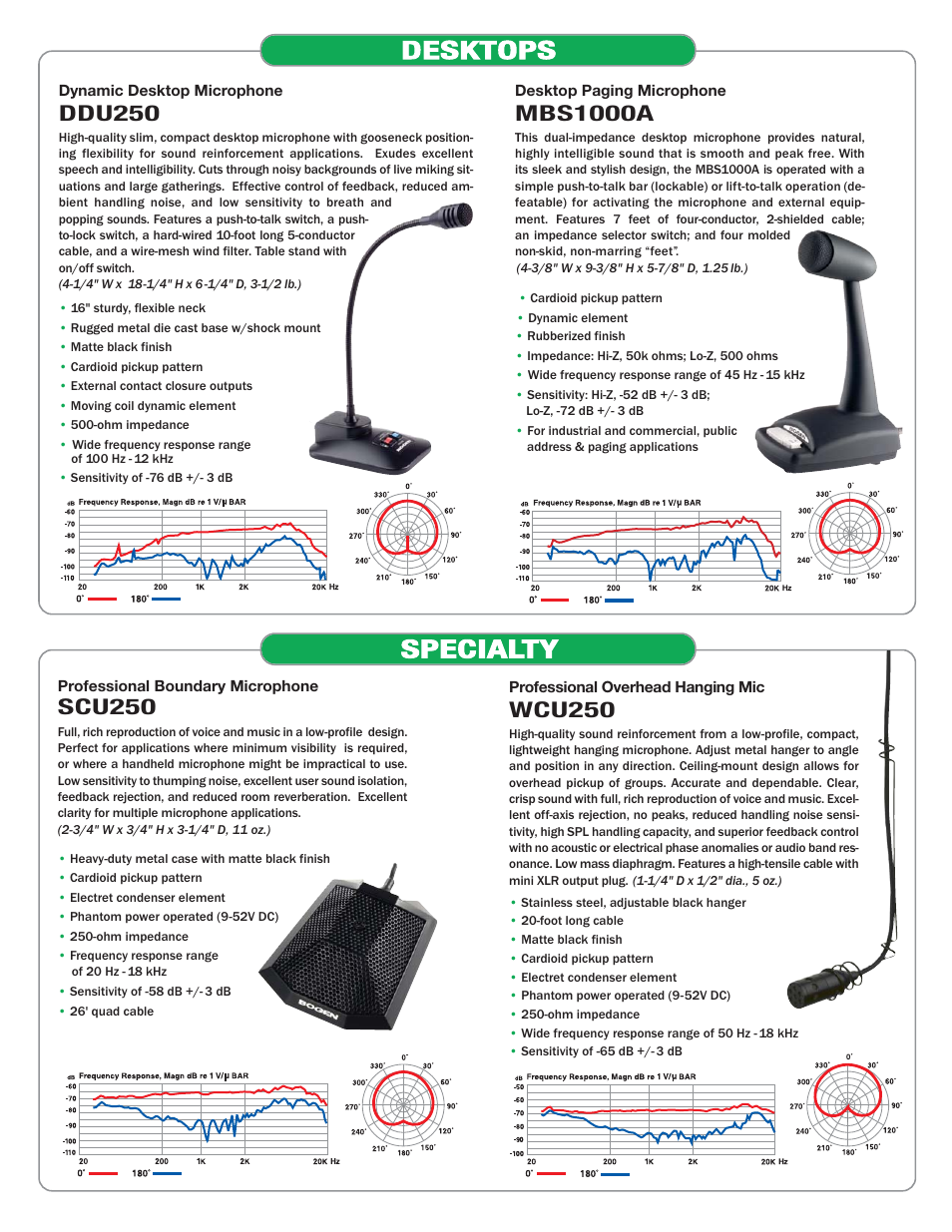 Desktops specialty, Mbs1000a, Ddu250 | Scu250, Wcu250 | Bogen Microphones User Manual | Page 4 / 8