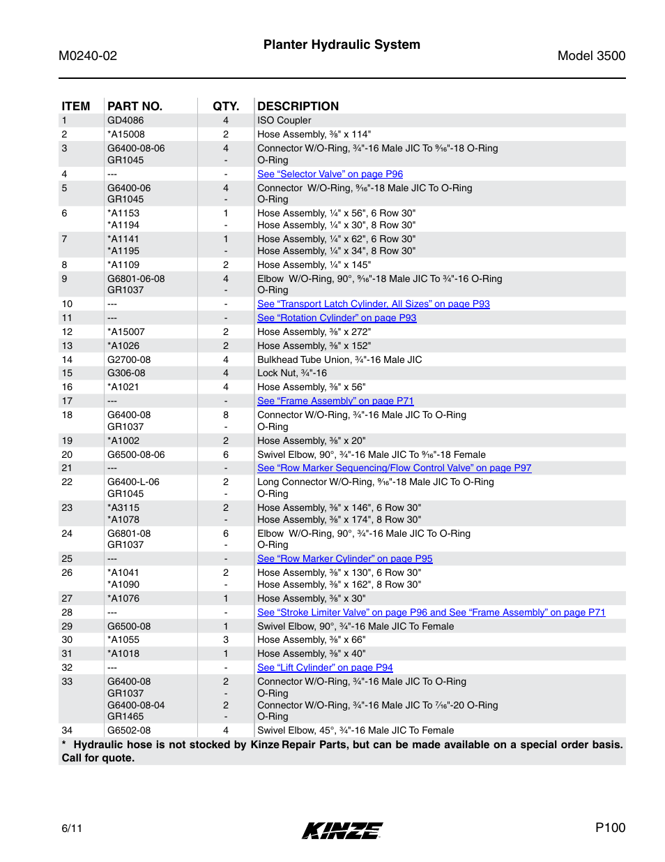 Planter hydraulic system, P100 | Kinze 3500 Lift and Rotate Planter Rev. 5/14 User Manual | Page 103 / 182