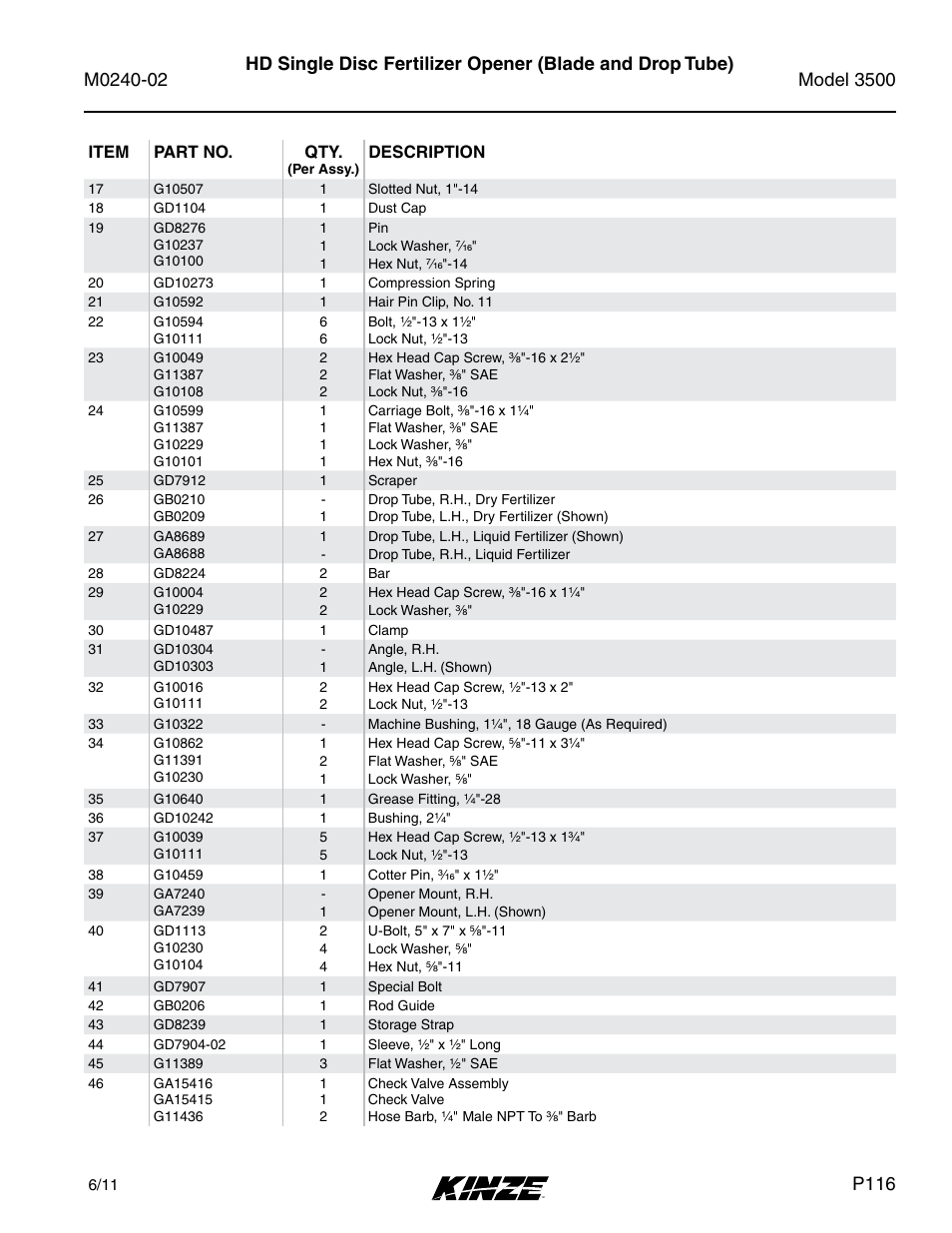 P116 | Kinze 3500 Lift and Rotate Planter Rev. 5/14 User Manual | Page 119 / 182