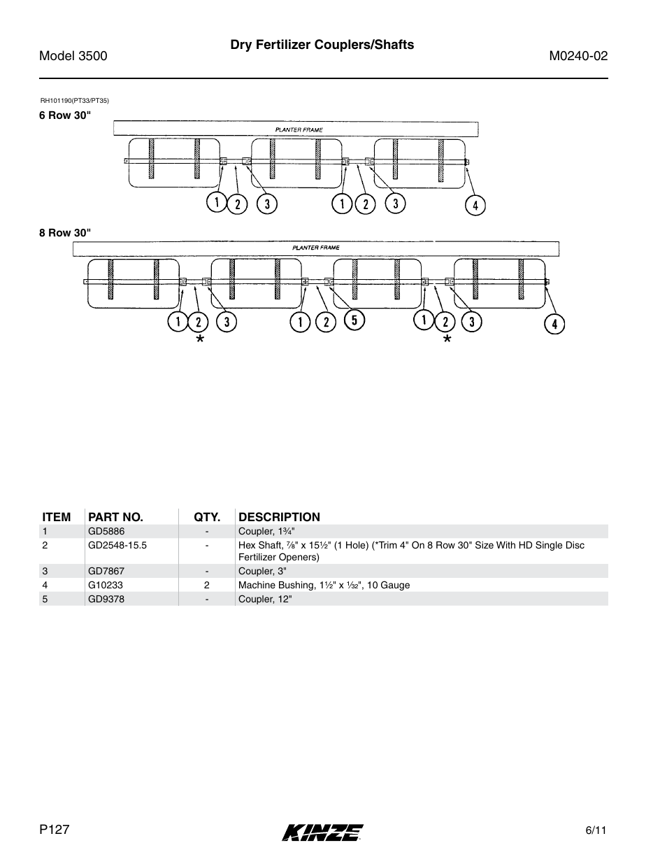 Kinze 3500 Lift and Rotate Planter Rev. 5/14 User Manual | Page 130 / 182