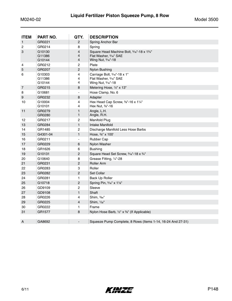 P148 | Kinze 3500 Lift and Rotate Planter Rev. 5/14 User Manual | Page 151 / 182