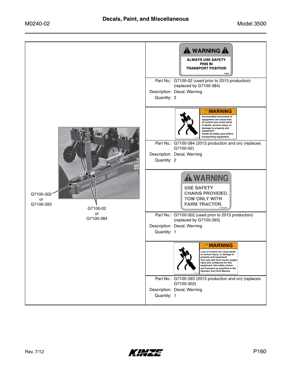 P160, Warning | Kinze 3500 Lift and Rotate Planter Rev. 5/14 User Manual | Page 163 / 182