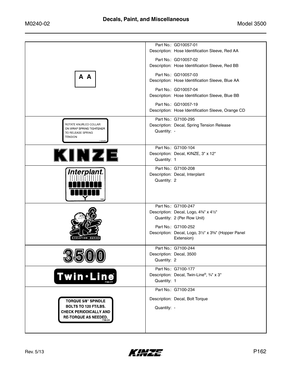 P162 | Kinze 3500 Lift and Rotate Planter Rev. 5/14 User Manual | Page 165 / 182