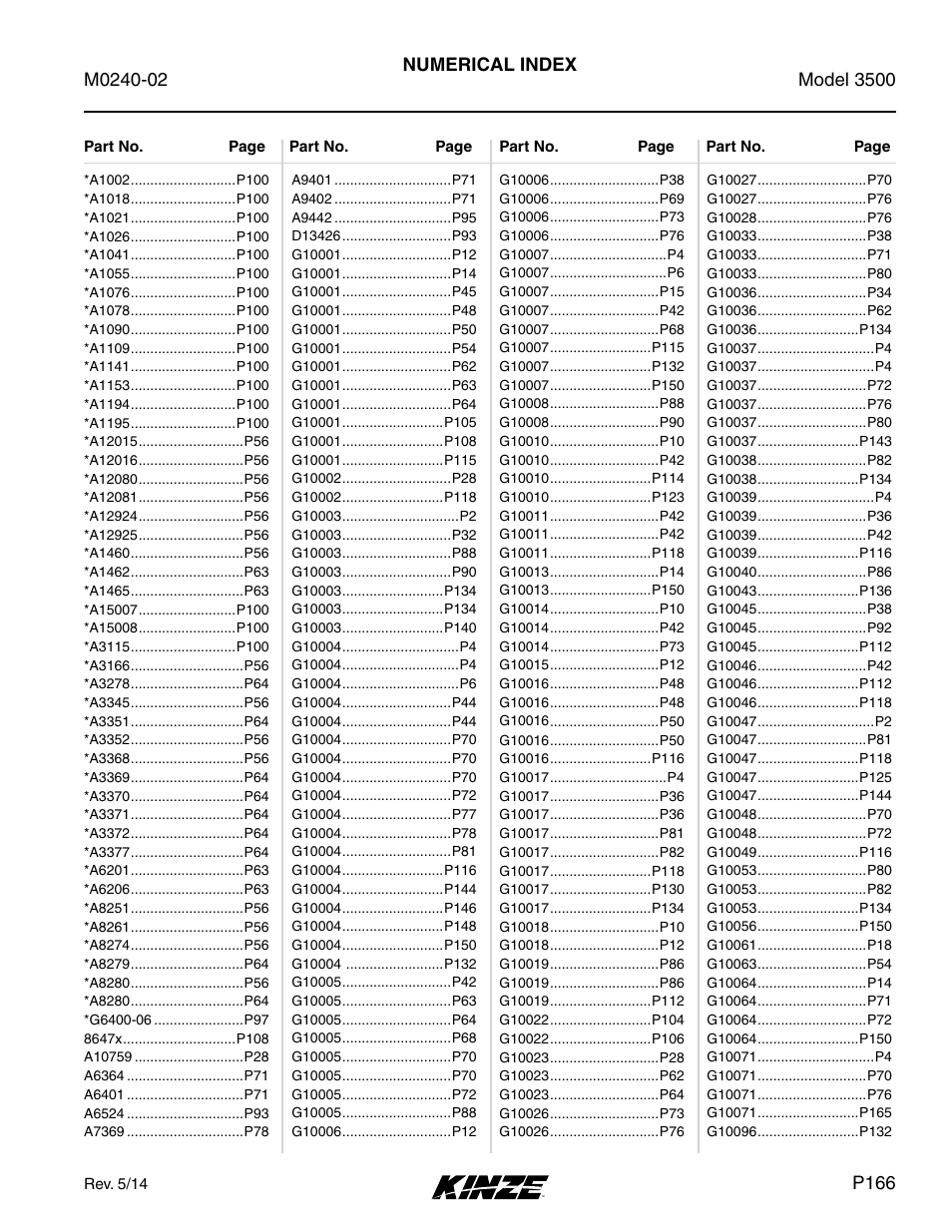 Numerical index | Kinze 3500 Lift and Rotate Planter Rev. 5/14 User Manual | Page 169 / 182