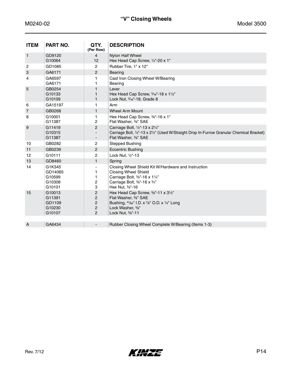 V” closing wheels | Kinze 3500 Lift and Rotate Planter Rev. 5/14 User Manual | Page 17 / 182