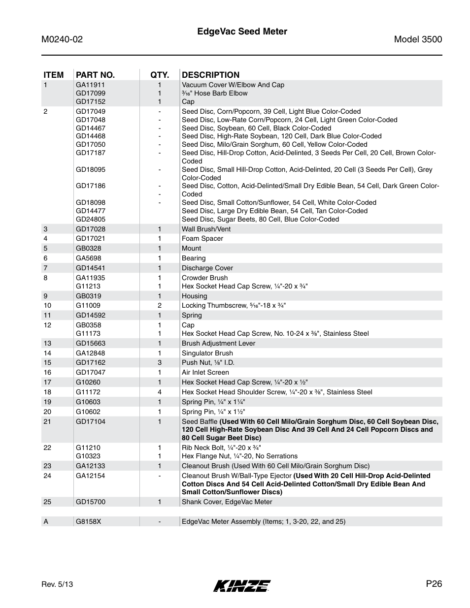 Edgevac seed meter | Kinze 3500 Lift and Rotate Planter Rev. 5/14 User Manual | Page 29 / 182