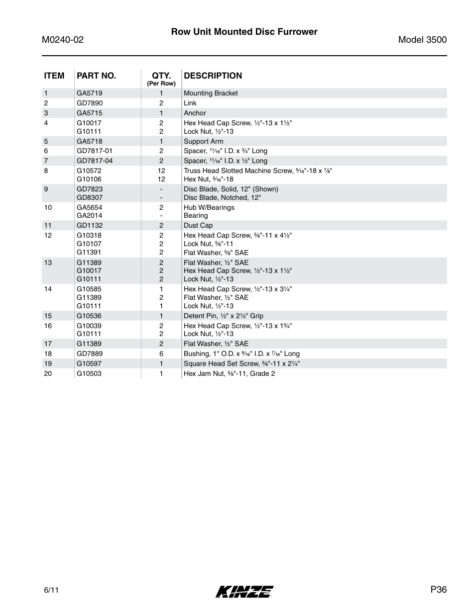 Kinze 3500 Lift and Rotate Planter Rev. 5/14 User Manual | Page 39 / 182