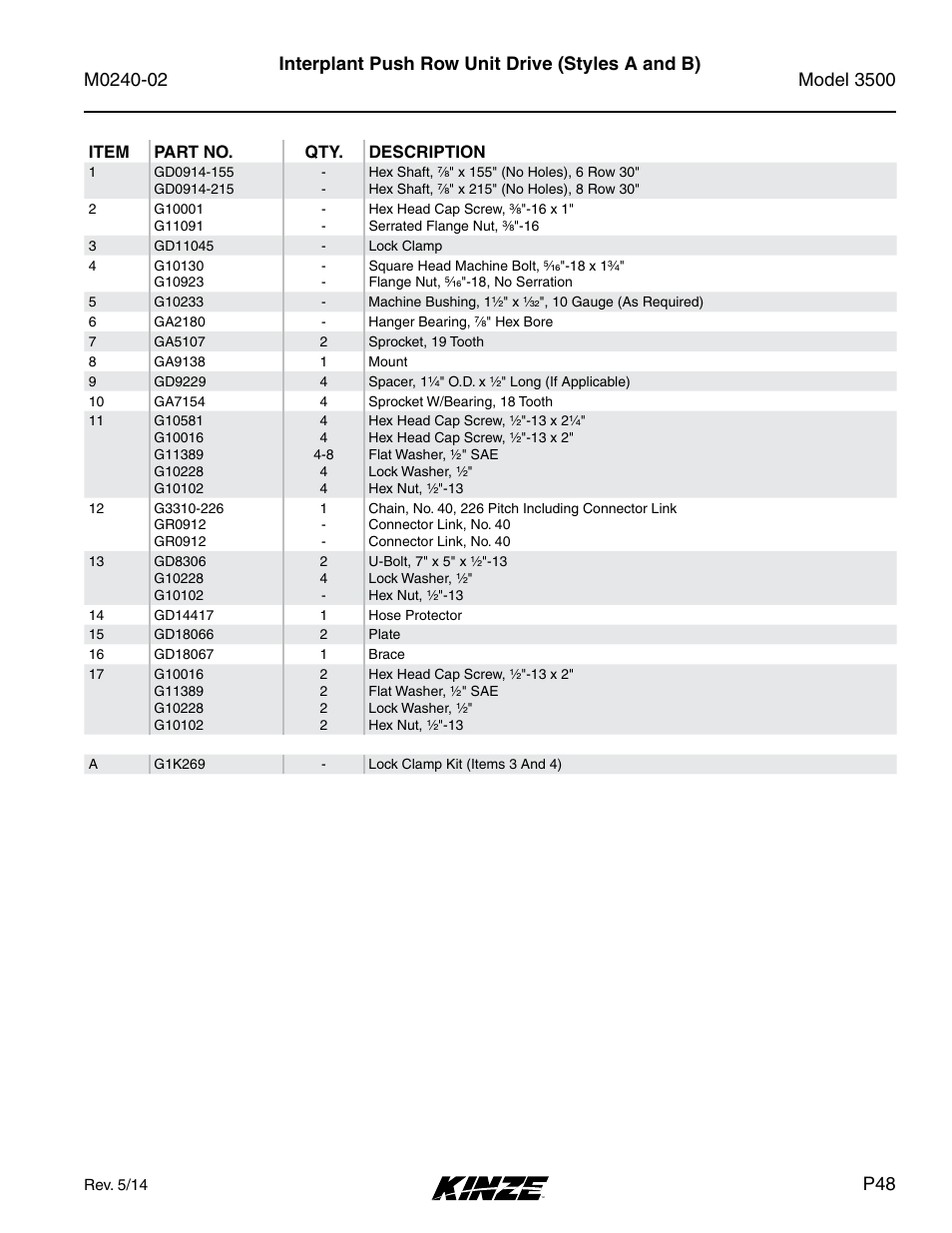 Interplant push row unit drive (styles a and b) | Kinze 3500 Lift and Rotate Planter Rev. 5/14 User Manual | Page 51 / 182