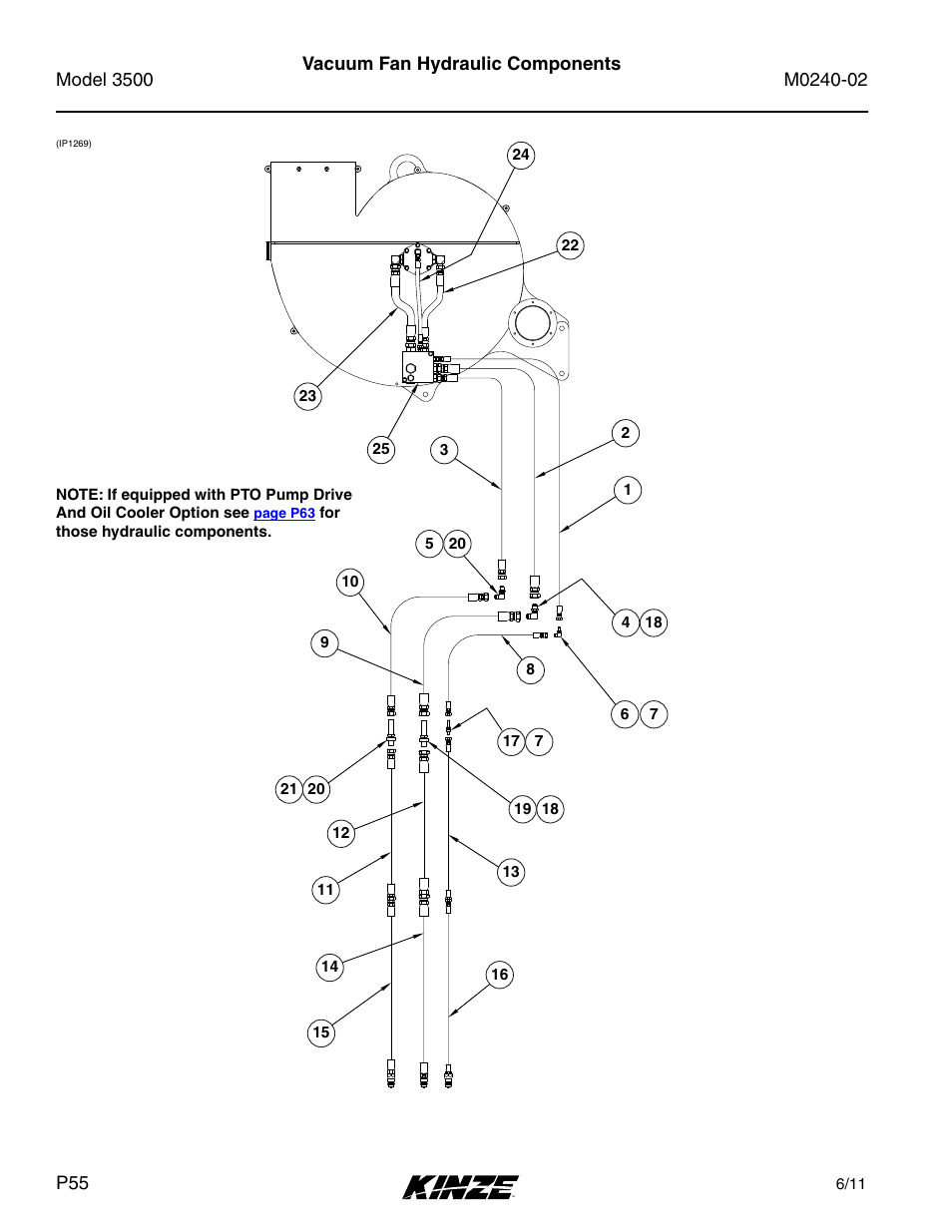 Vacuum fan hydraulic components | Kinze 3500 Lift and Rotate Planter Rev. 5/14 User Manual | Page 58 / 182