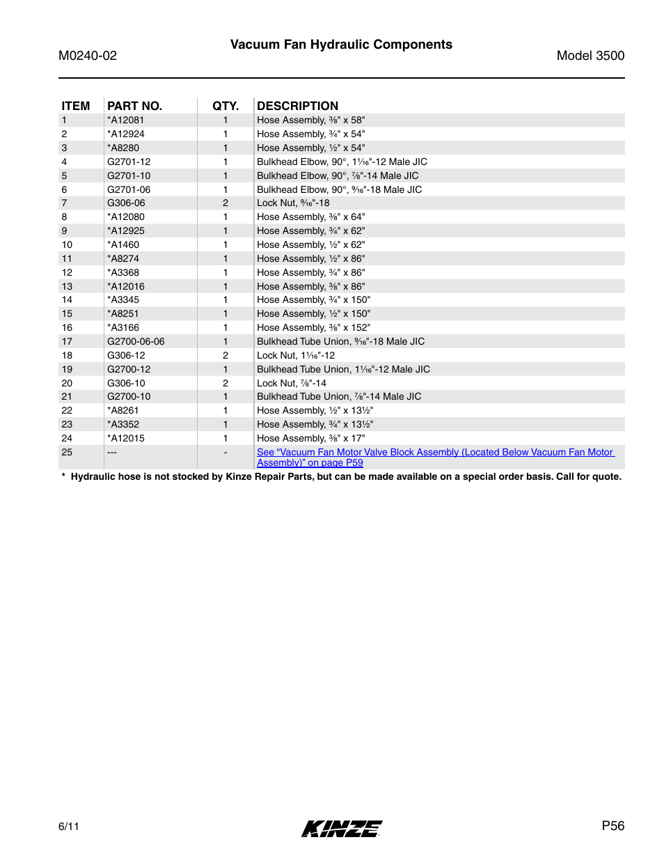 Kinze 3500 Lift and Rotate Planter Rev. 5/14 User Manual | Page 59 / 182