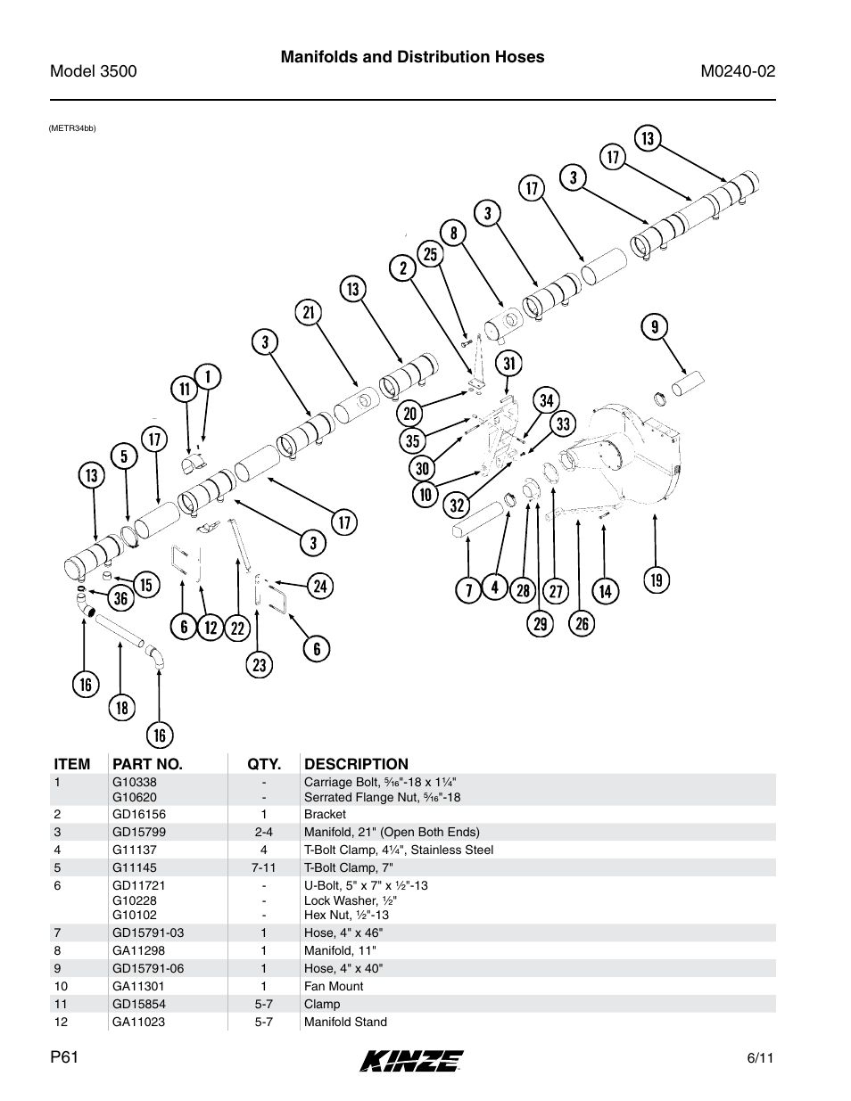 Manifolds and distribution hoses | Kinze 3500 Lift and Rotate Planter Rev. 5/14 User Manual | Page 64 / 182