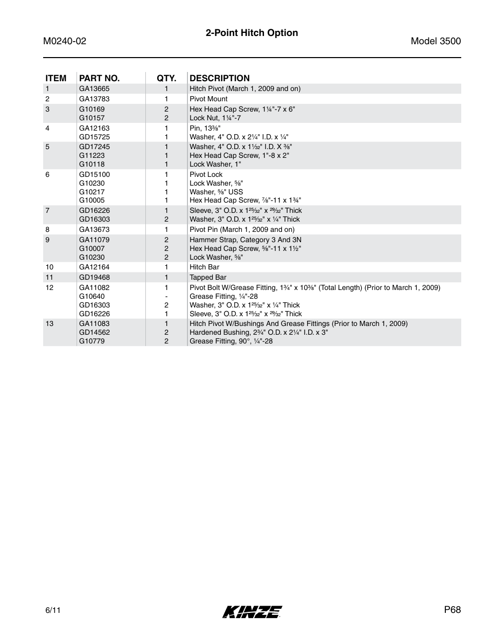 Kinze 3500 Lift and Rotate Planter Rev. 5/14 User Manual | Page 71 / 182