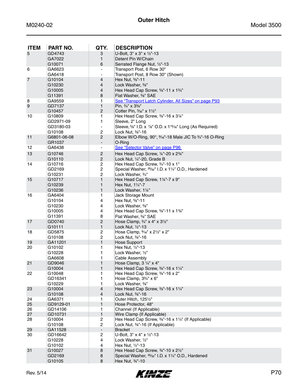 Outer hitch | Kinze 3500 Lift and Rotate Planter Rev. 5/14 User Manual | Page 73 / 182