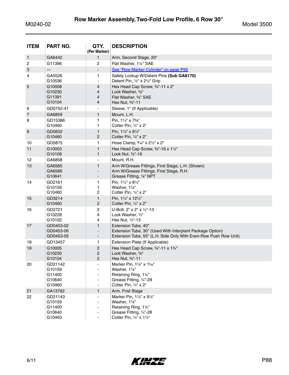 Kinze 3500 Lift and Rotate Planter Rev. 5/14 User Manual | Page 91 / 182