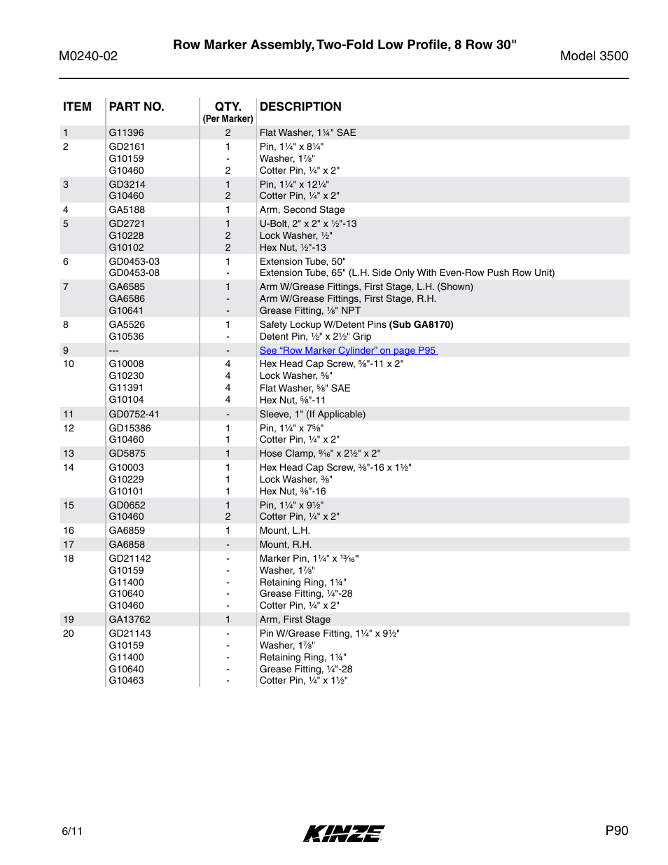 Kinze 3500 Lift and Rotate Planter Rev. 5/14 User Manual | Page 93 / 182