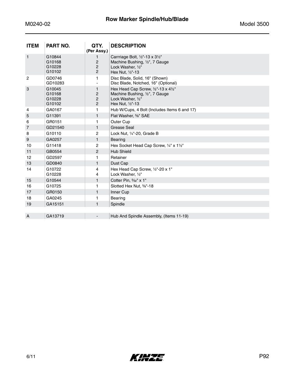 Kinze 3500 Lift and Rotate Planter Rev. 5/14 User Manual | Page 95 / 182