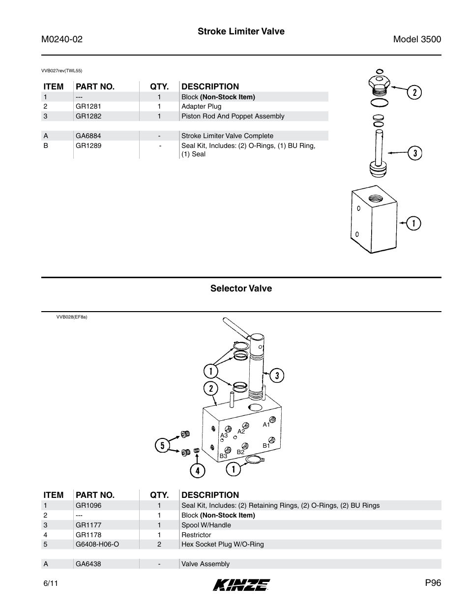 Stroke limiter valve, Selector valve | Kinze 3500 Lift and Rotate Planter Rev. 5/14 User Manual | Page 99 / 182