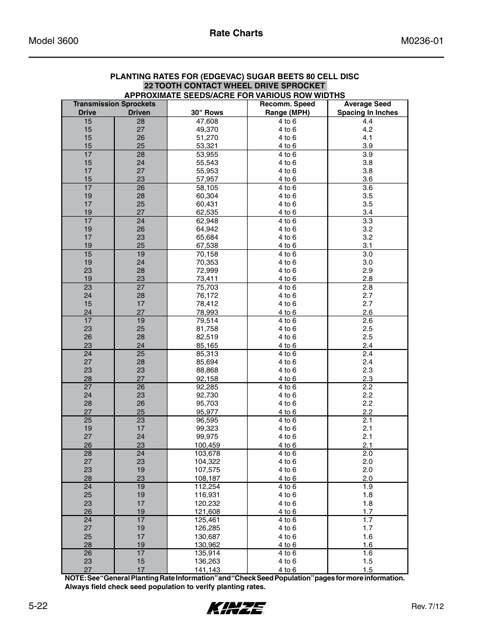 Rate charts | Kinze 3600 Lift and Rotate Planter Rev. 7/14 User Manual | Page 100 / 172