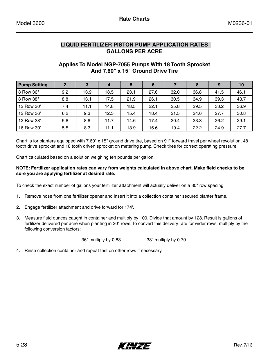 Kinze 3600 Lift and Rotate Planter Rev. 7/14 User Manual | Page 106 / 172