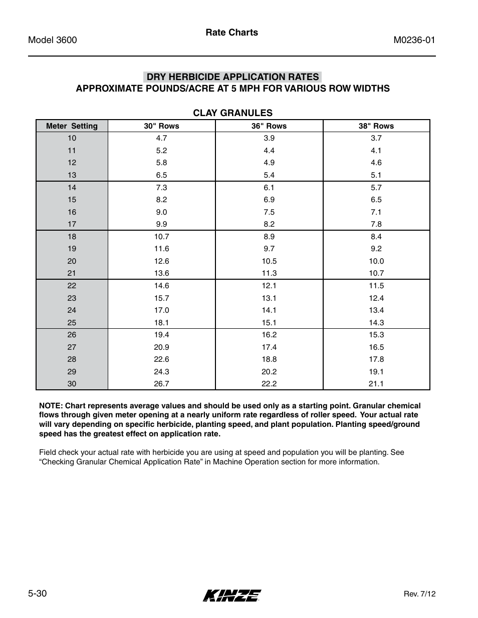 Kinze 3600 Lift and Rotate Planter Rev. 7/14 User Manual | Page 108 / 172