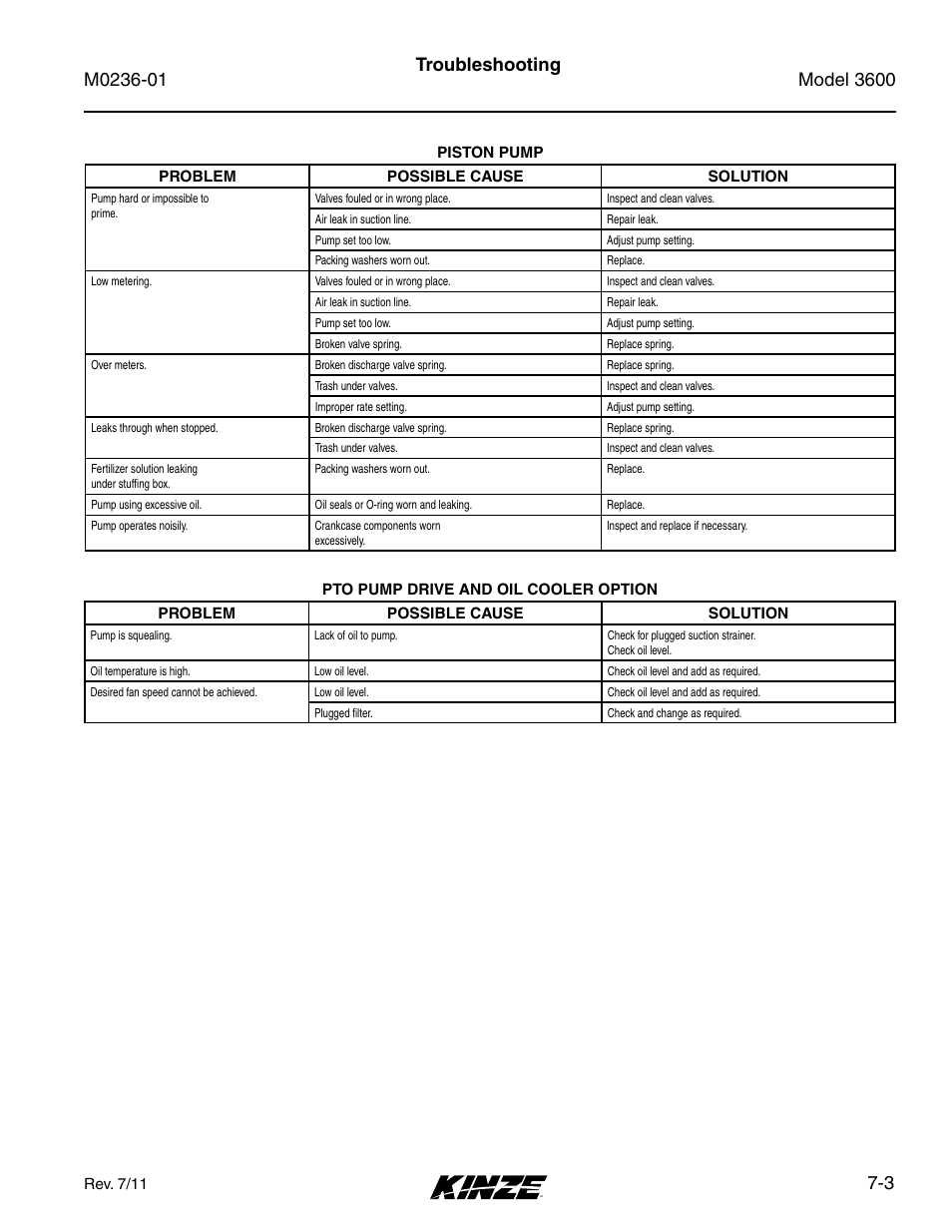 3 troubleshooting | Kinze 3600 Lift and Rotate Planter Rev. 7/14 User Manual | Page 165 / 172
