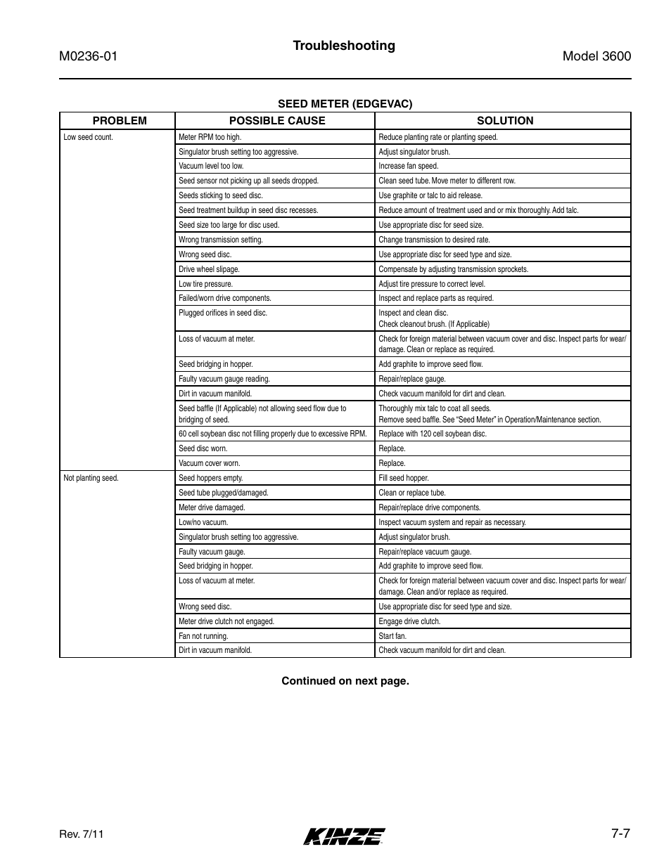 7 troubleshooting | Kinze 3600 Lift and Rotate Planter Rev. 7/14 User Manual | Page 169 / 172