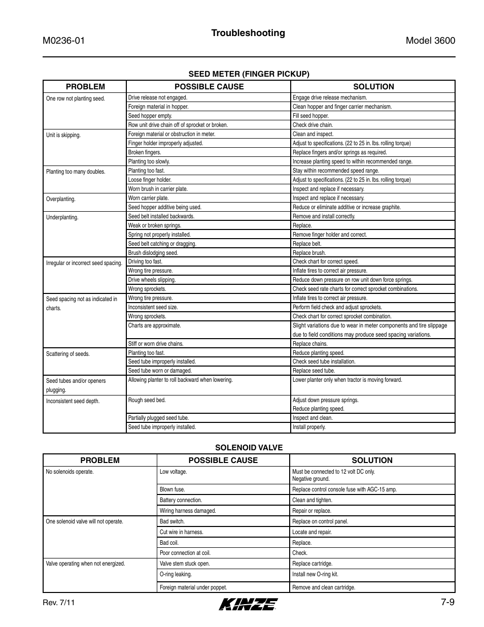 9 troubleshooting | Kinze 3600 Lift and Rotate Planter Rev. 7/14 User Manual | Page 171 / 172