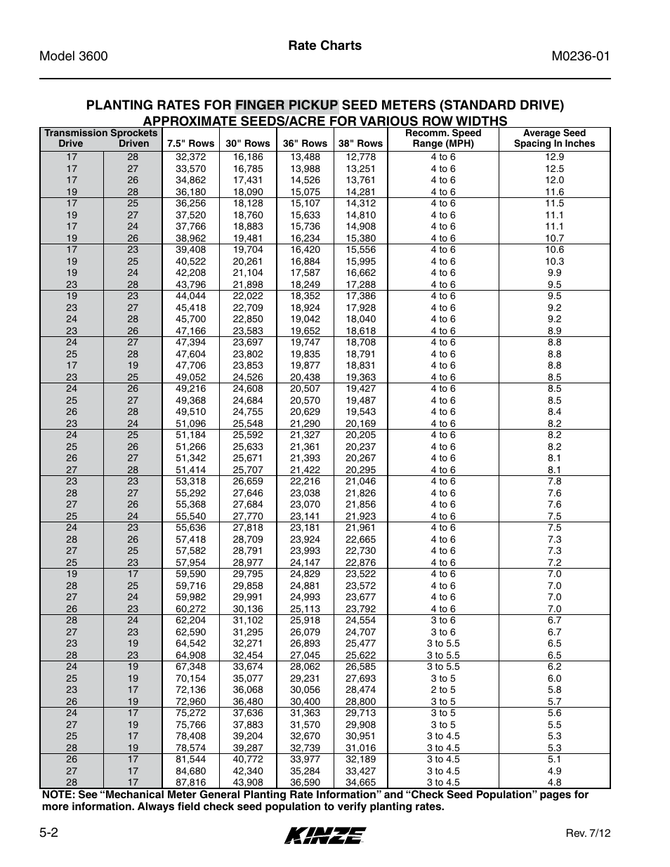 Kinze 3600 Lift and Rotate Planter Rev. 7/14 User Manual | Page 80 / 172