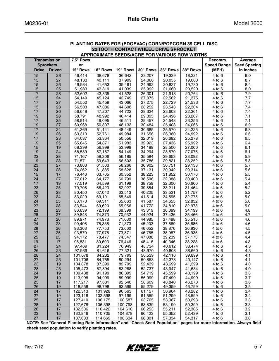 7 rate charts | Kinze 3600 Lift and Rotate Planter Rev. 7/14 User Manual | Page 85 / 172