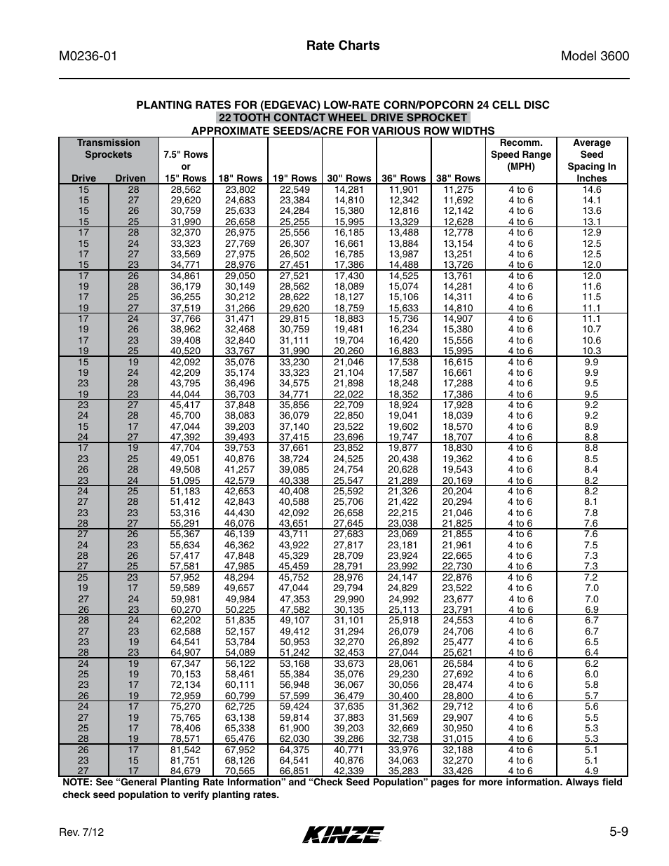 9 rate charts | Kinze 3600 Lift and Rotate Planter Rev. 7/14 User Manual | Page 87 / 172