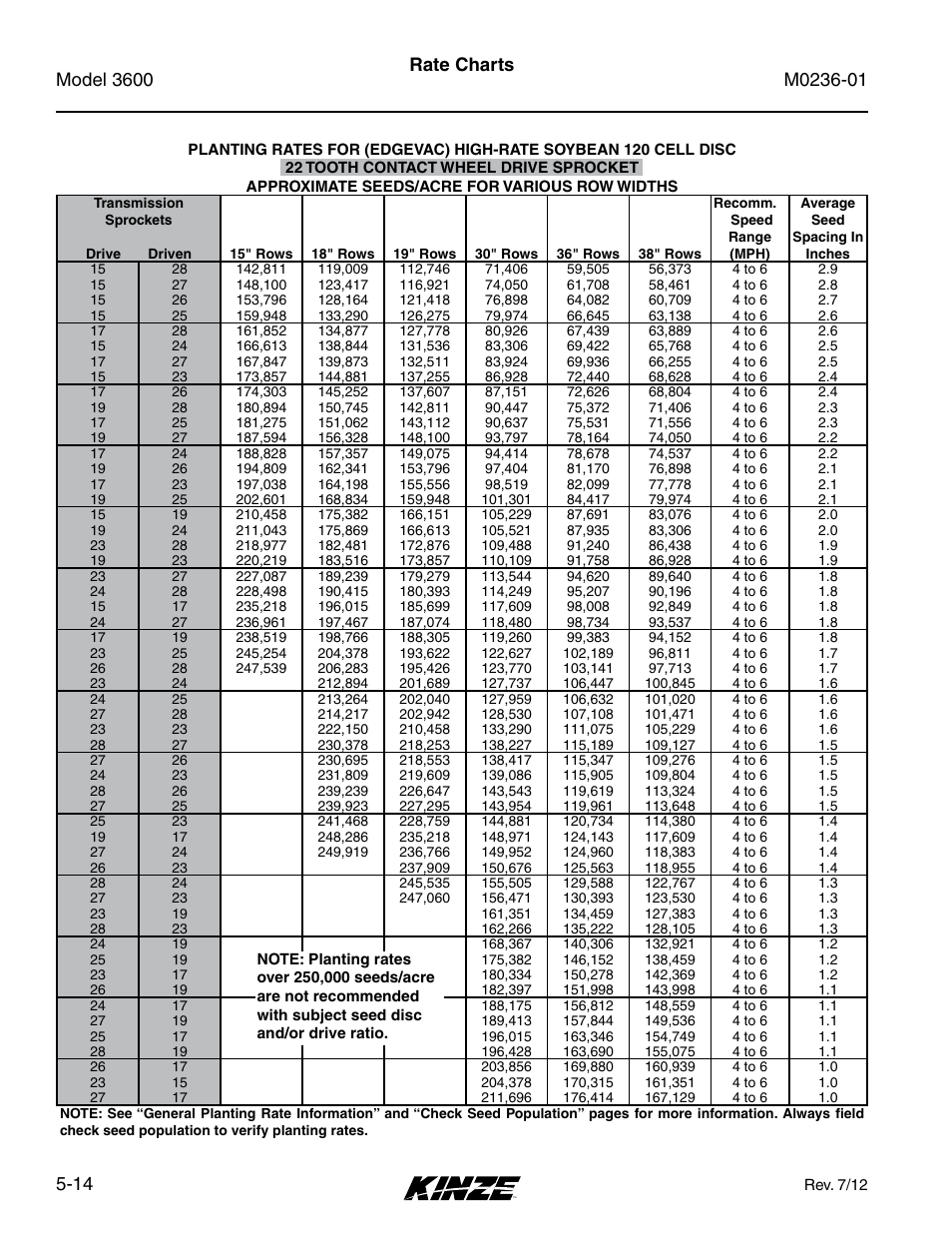 Rate charts | Kinze 3600 Lift and Rotate Planter Rev. 7/14 User Manual | Page 92 / 172