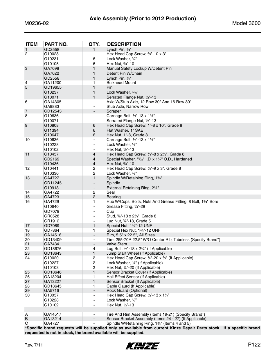 Axle assembly (prior to 2012 production), P122 | Kinze 3600 Lift and Rotate Planter Rev. 5/14 User Manual | Page 125 / 302