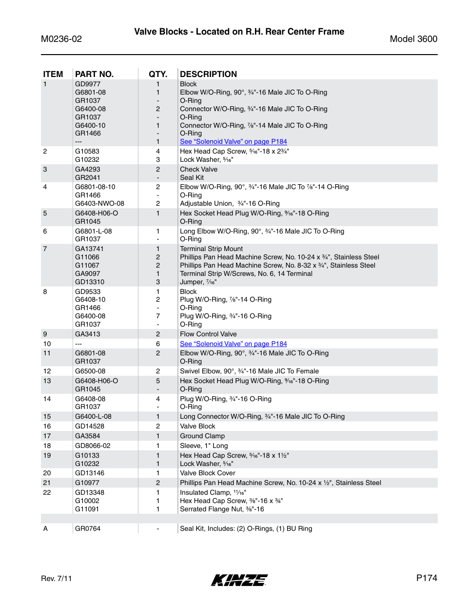 P174 | Kinze 3600 Lift and Rotate Planter Rev. 5/14 User Manual | Page 177 / 302