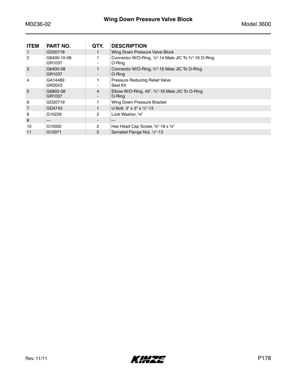 Wing down pressure valve block, P178 | Kinze 3600 Lift and Rotate Planter Rev. 5/14 User Manual | Page 181 / 302