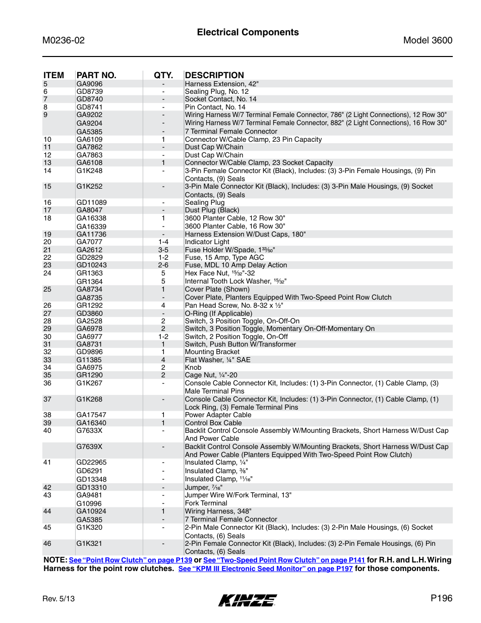 Electrical components, P196 | Kinze 3600 Lift and Rotate Planter Rev. 5/14 User Manual | Page 199 / 302