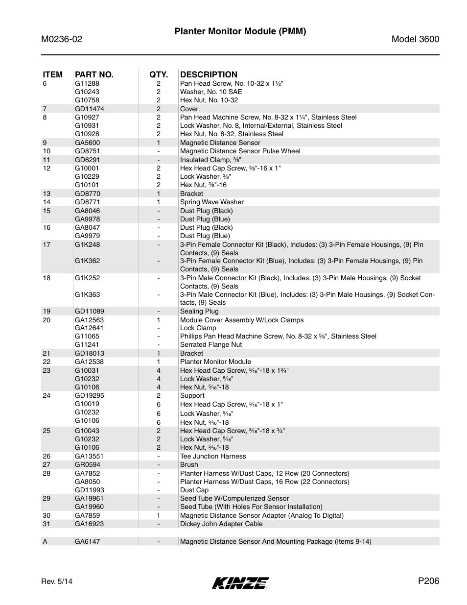 Planter monitor module (pmm), P206 | Kinze 3600 Lift and Rotate Planter Rev. 5/14 User Manual | Page 209 / 302