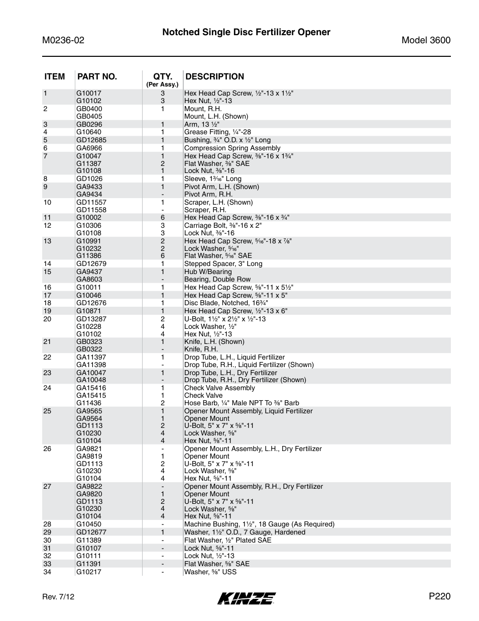 Notched single disc fertilizer opener, P220 | Kinze 3600 Lift and Rotate Planter Rev. 5/14 User Manual | Page 223 / 302